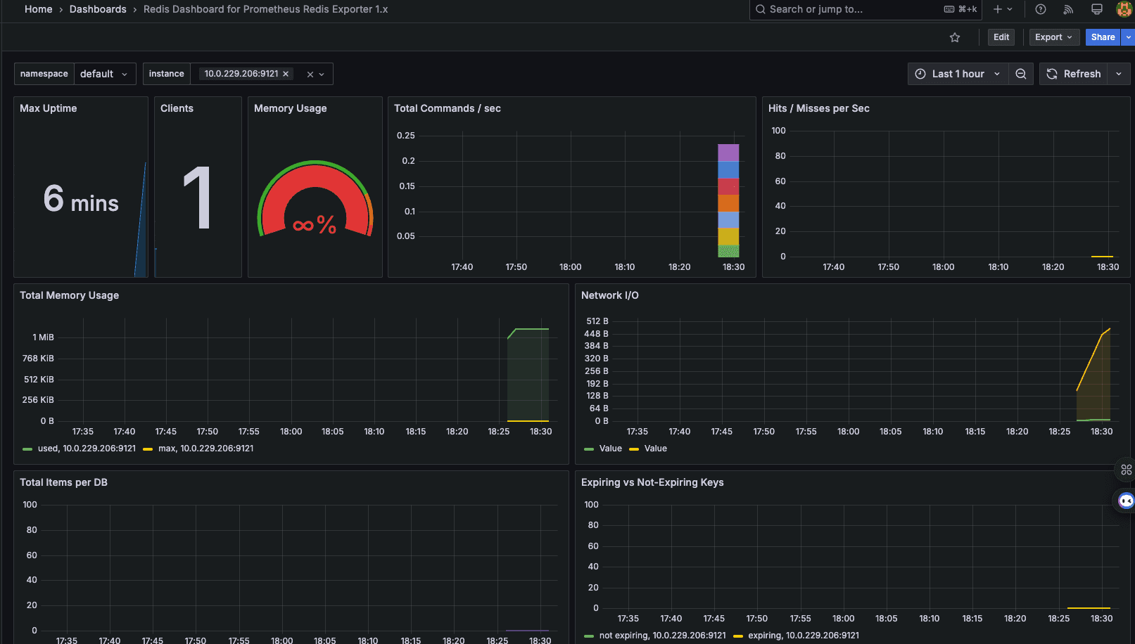 https://raw.githubusercontent.com/mcfwesh/Kubernetes-Monitoring-with-Prometheus-and-Grafana/refs/heads/github/screenshots/grafana-redis-exporter.png
